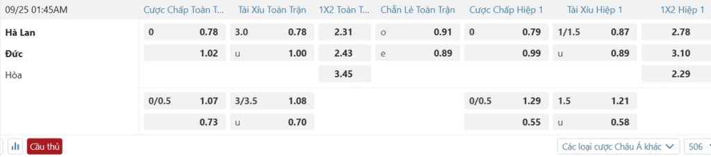 Soi kèo và nhận định Hà Lan - Đức