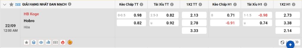 Soi kèo bóng đá HB Koge vs Hobro