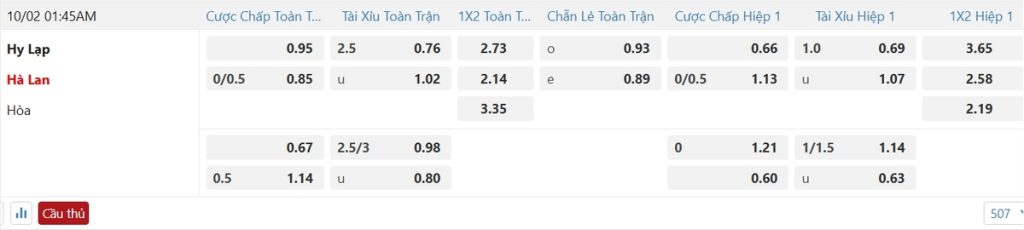 Soi kèo và nhận định Hy Lạp - Hà Lan