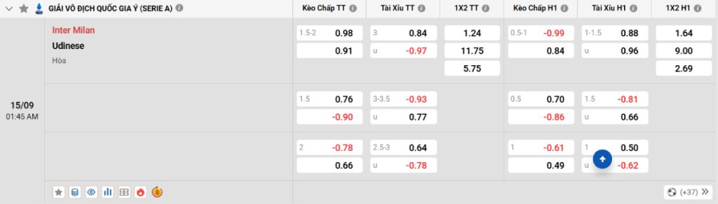 Soi kèo bóng đá Inter Milan vs Udinese