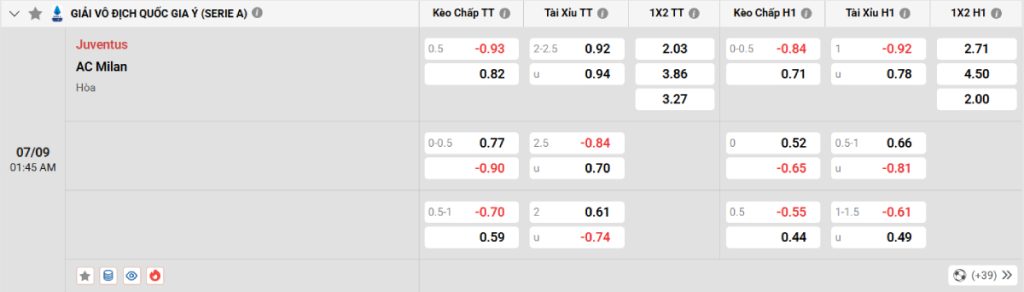Soi kèo bóng đá Juventus vs AC Milan