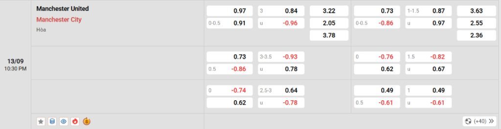 Soi kèo bóng đá Man United vs Man City