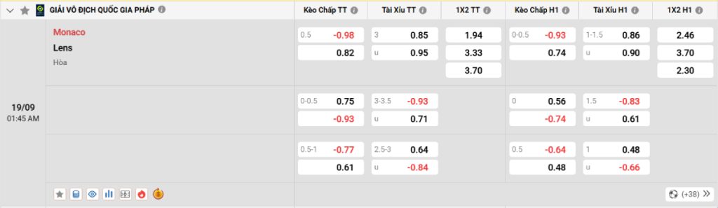 Soi kèo bóng đá Monaco vs Lens