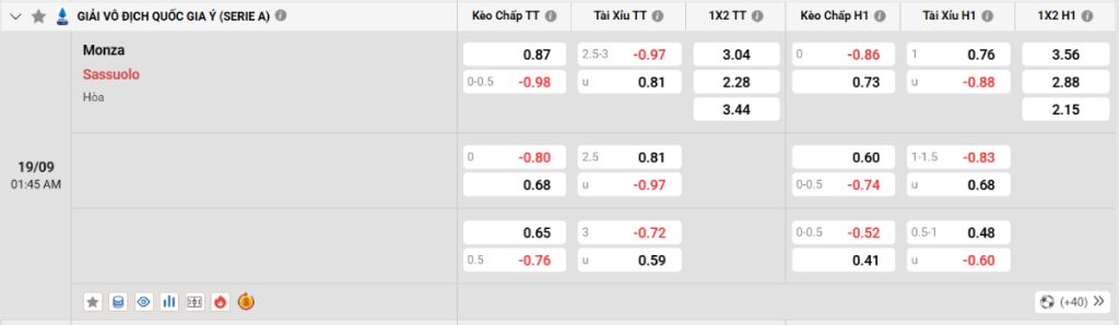 Soi kèo bóng đá Monza vs Sassuolo