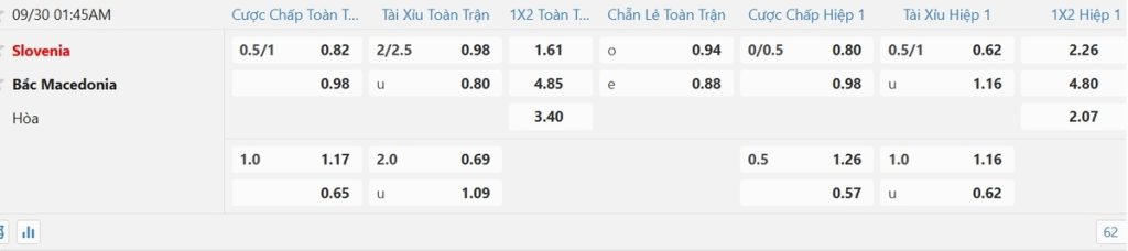 Soi kèo và nhận định Slovenia - Bắc Macedonia