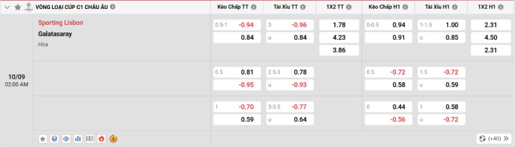 Soi kèo bóng đá Sporting Lisbon vs Galatasaray