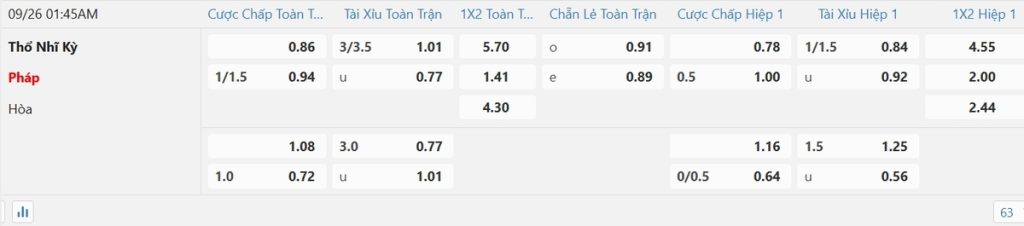 Soi kèo và nhận định Thổ Nhĩ Kỳ - Pháp