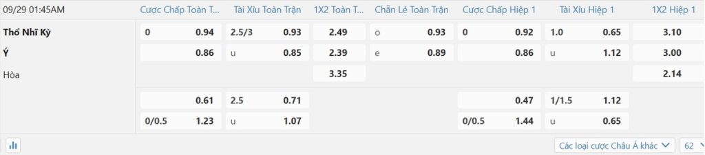 Soi kèo và nhận định Thổ Nhĩ Kỳ - Ý