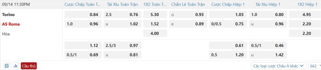 Soi kèo và nhận định Torino - AS Roma
