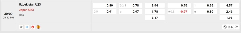 Soi kèo bóng đá U23 Uzbekistan vs U23 Nhật Bản