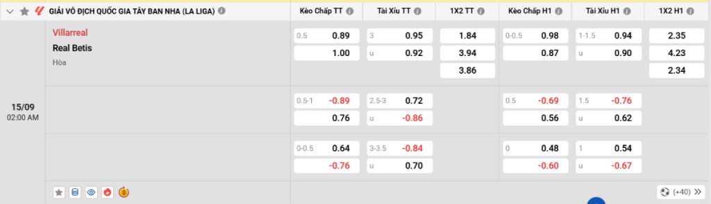 Soi kèo bóng đá Villarreal vs Real Betis