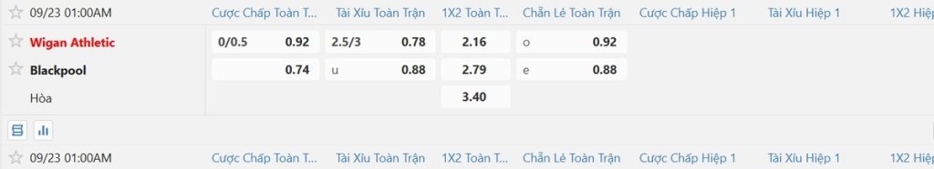 Soi kèo và nhận định Wigan - Blackpool