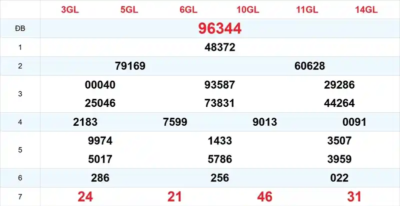 Xem lại kết quả xổ số tuần trước ngày 16/09/2026 
