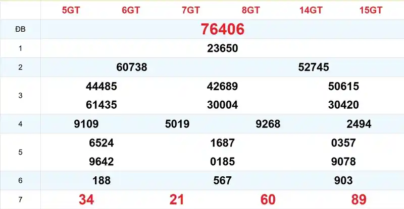 Xem lại kết quả xổ số tuần trước ngày 23/09/2026 