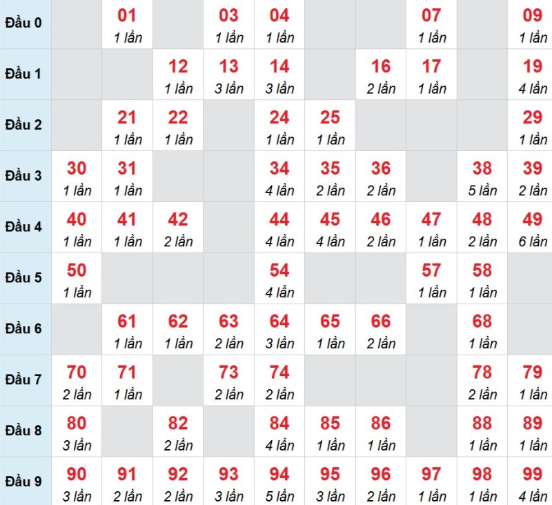 Kết luận: Số 74 đáng được đưa vào danh sách theo dõi trong ngày hôm nay, người chơi có thể tham khảo.