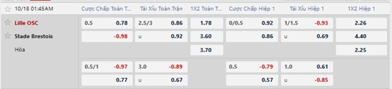 Bảng tỷ lệ kèo trận Lille vs Brest
