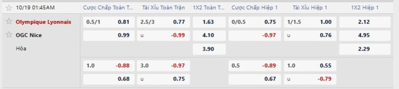 Bảng tỷ lệ kèo trận Lyon vs Nice