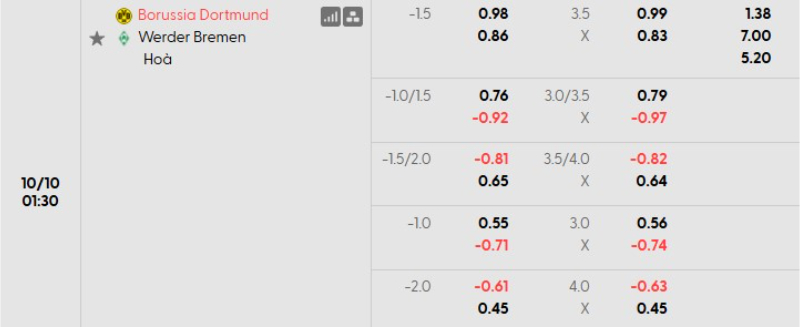 Soi kèo nhà cái Dortmund vs Bremen