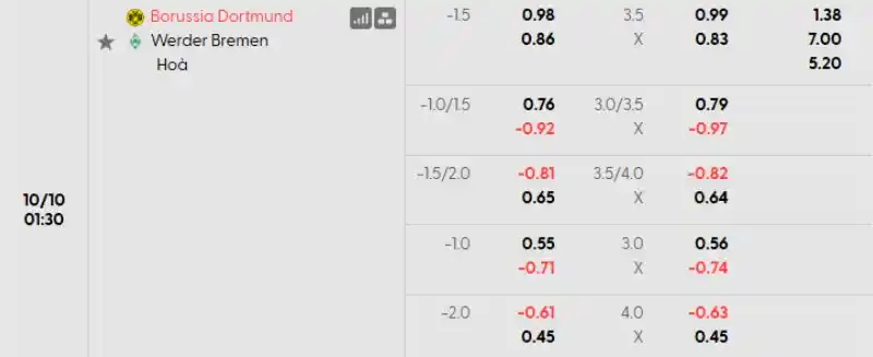 Soi kèo Dortmund vs Bremen