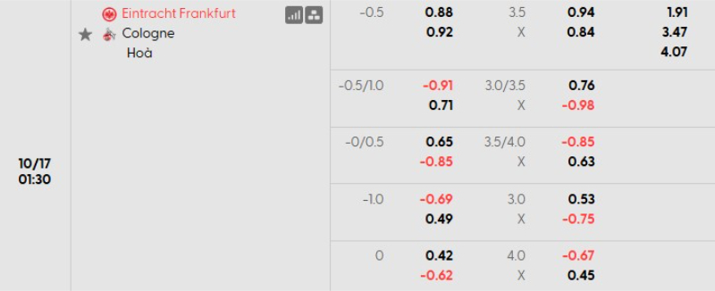 Chuyên gia phân tích kèo Frankfurt vs Koln