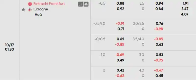 Soi kèo Frankfurt vs Koln