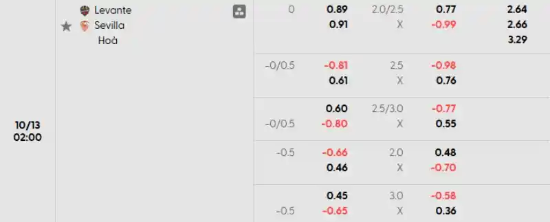 Soi kèo Levante vs Sevilla