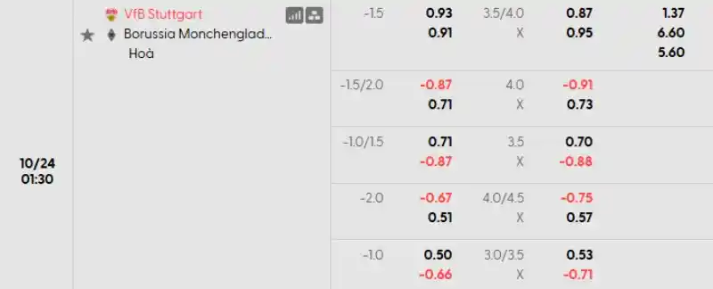 Soi kèo Stuttgart vs Monchengladbach