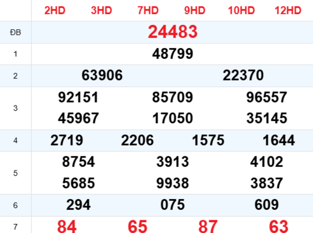 Xem Lại XSMB Hôm Trước 02/10/2026