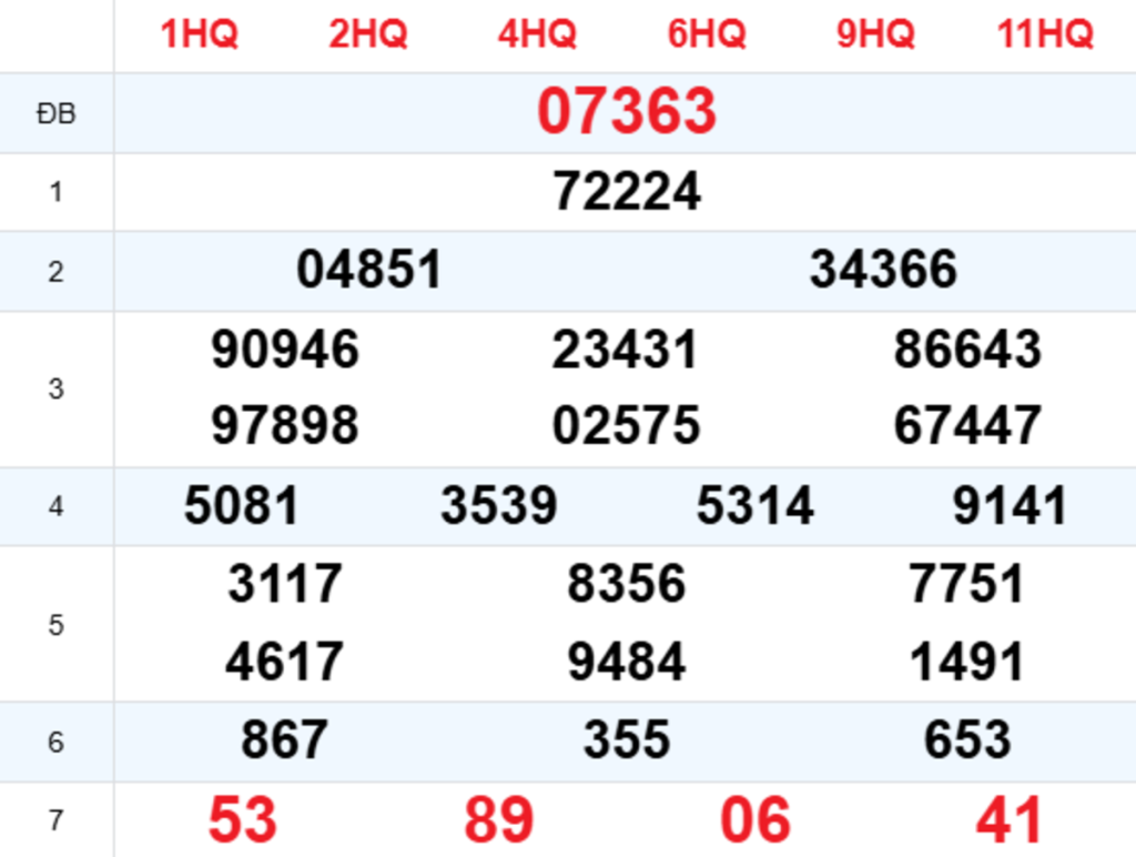 Xem Lại XSMB Hôm Trước 10/10/2026