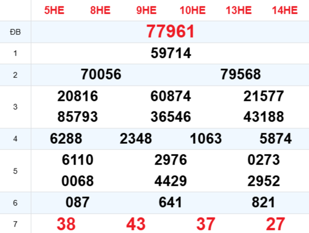 Xem Lại XSMB Hôm Trước 03/10/2026