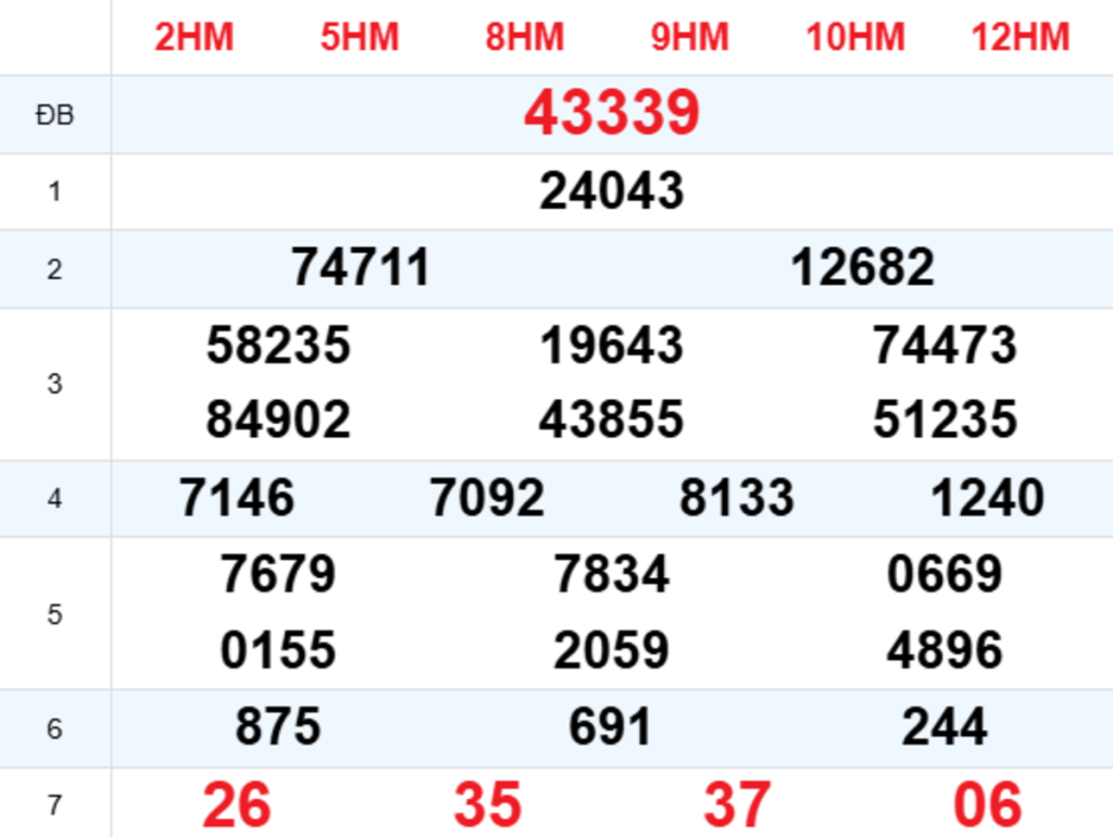 Xem Lại XSMB Hôm Trước 08/10/2026