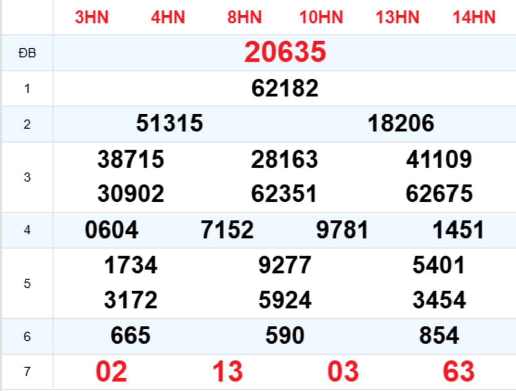 Xem Lại XSMB Hôm Trước 09/10/2026