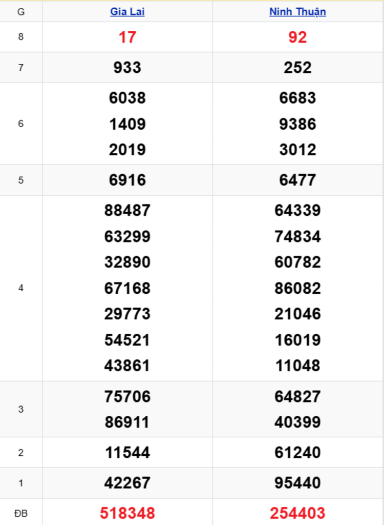 Xem Lại KQXSMT Kỳ Trước 08/10/2026