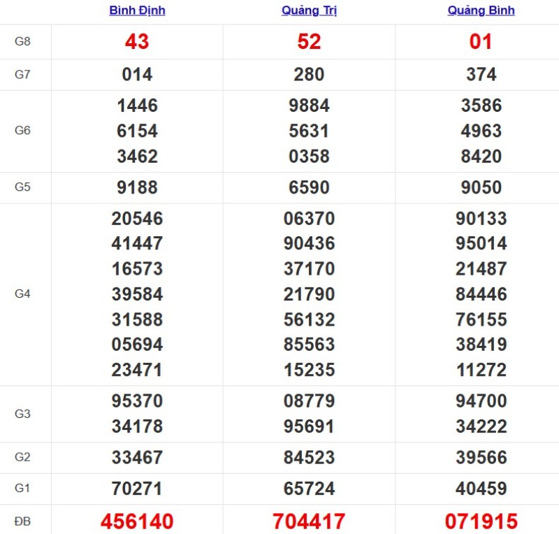 2. Phân tích và dự đoán KQMT ngày 15/10/2026