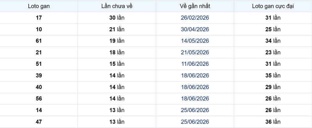 Thống kê Logan Bình Thuận