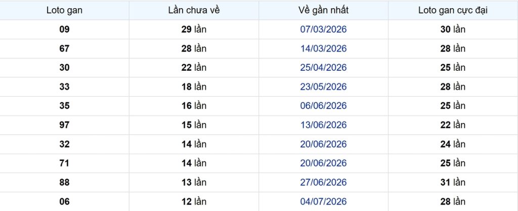 Thống kê Logan Hậu Giang
