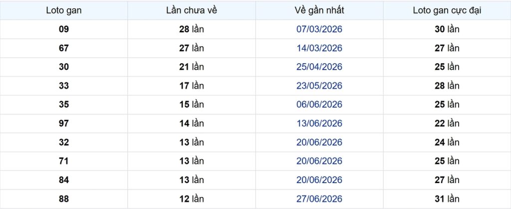 Thống kê Logan Hậu Giang