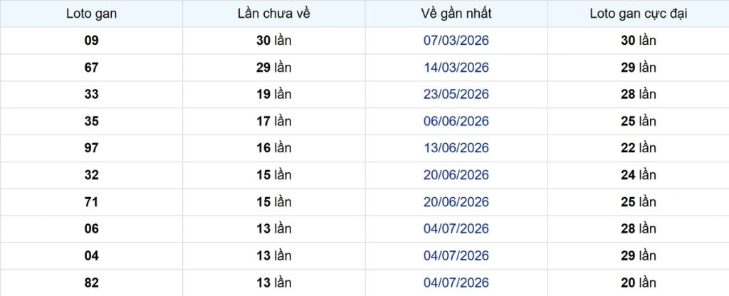Thống kê Logan Hậu Giang