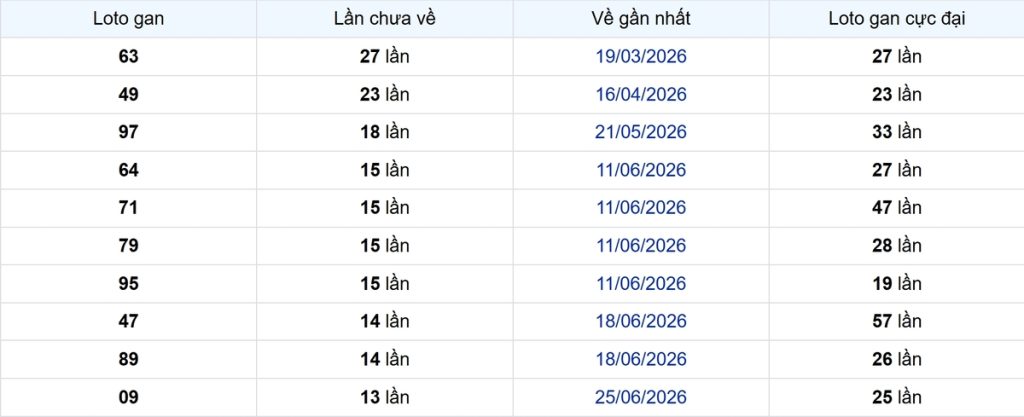 Thống kê Logan Tây Ninh