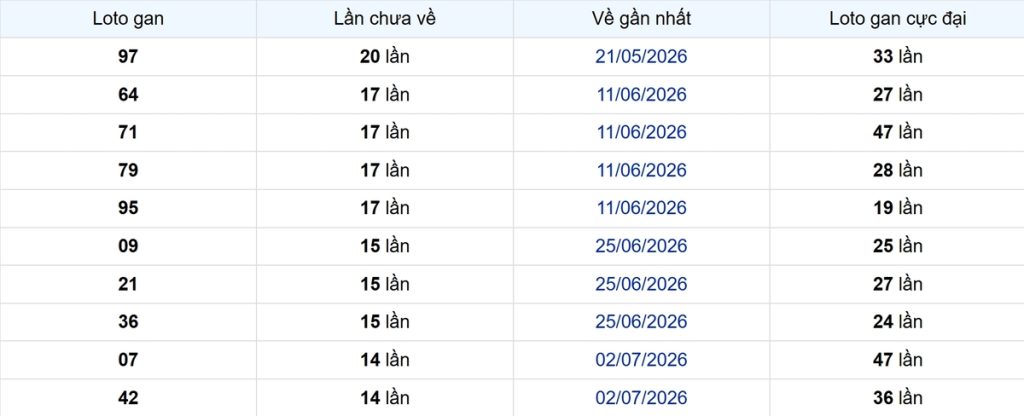 Thống kê Logan Tây Ninh