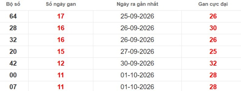 Cặp lô gan XSMB vắng bóng lâu ngày