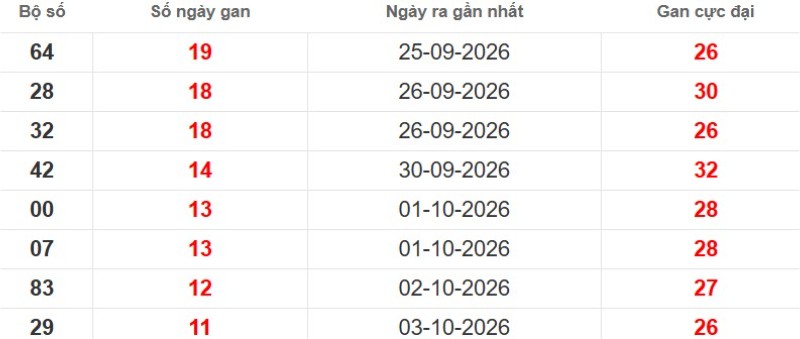 Cặp lô gan XSMB vắng bóng lâu ngày