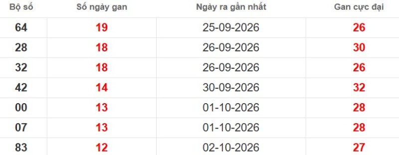 Cặp lô gan XSMB vắng bóng lâu ngày