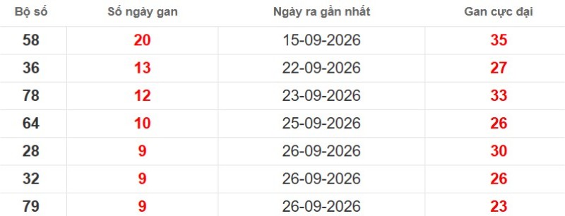 Cặp lô gan XSMB vắng bóng lâu ngày