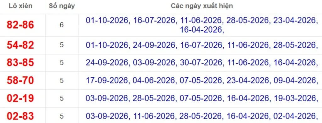 Thống kê lô xiên đài An Giang