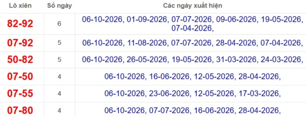 Thống kê lô xiên đài Bạc Liêu