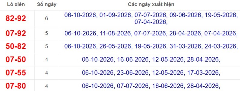 Thống kê lô xiên đài Bạc Liêu