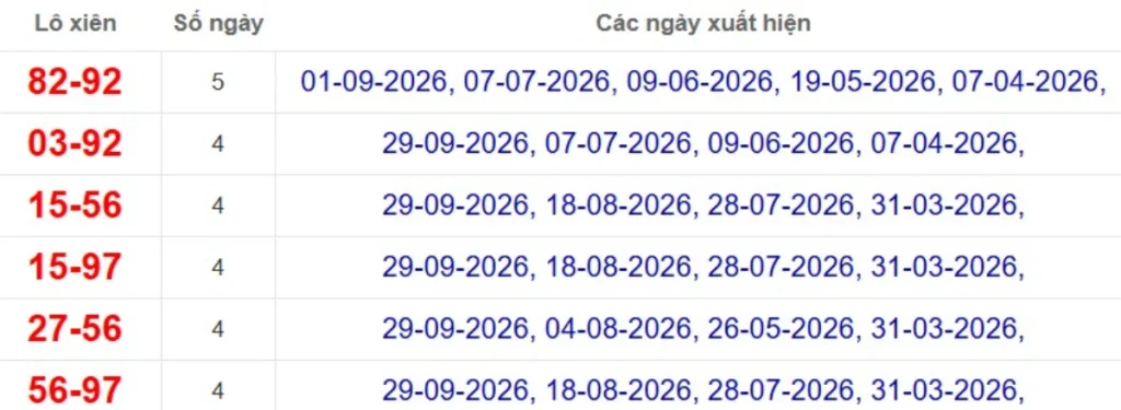 Thống kê lô xiên đài Bạc Liêu