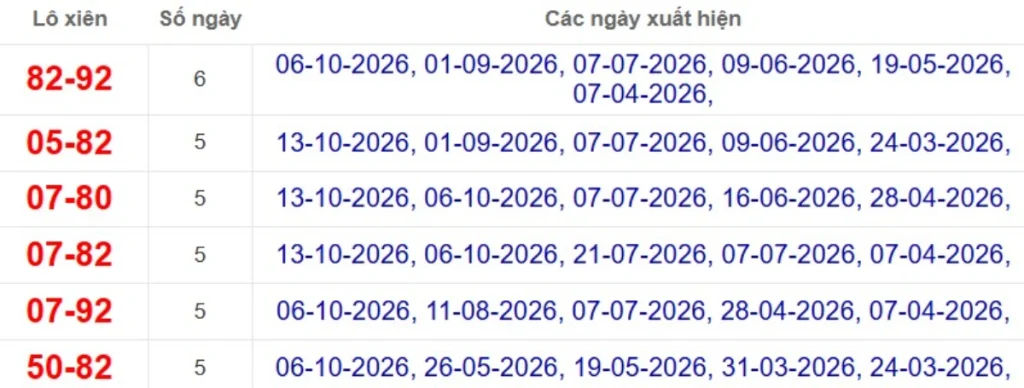Thống kê lô xiên đài Bạc Liêu