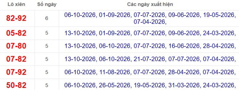 Thống kê lô xiên đài Bạc Liêu